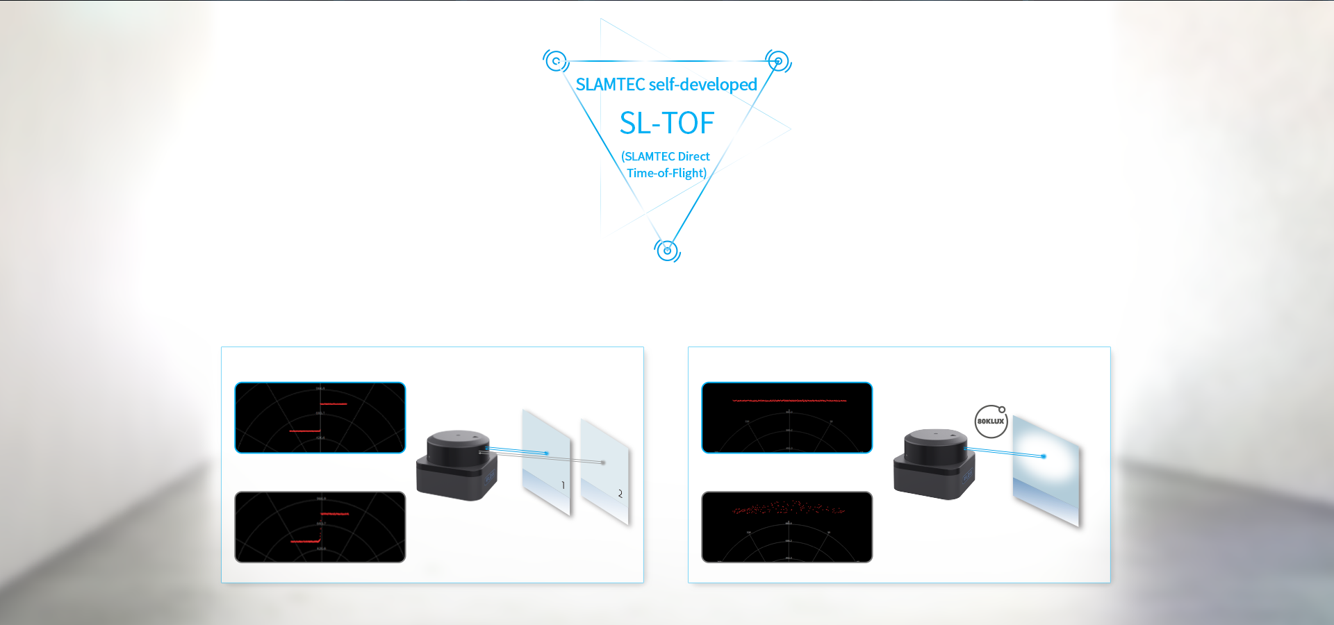 SLAMTEC self-developed SL-TOF distance measurement technology improves environmental light immunity and measurement accuracy.